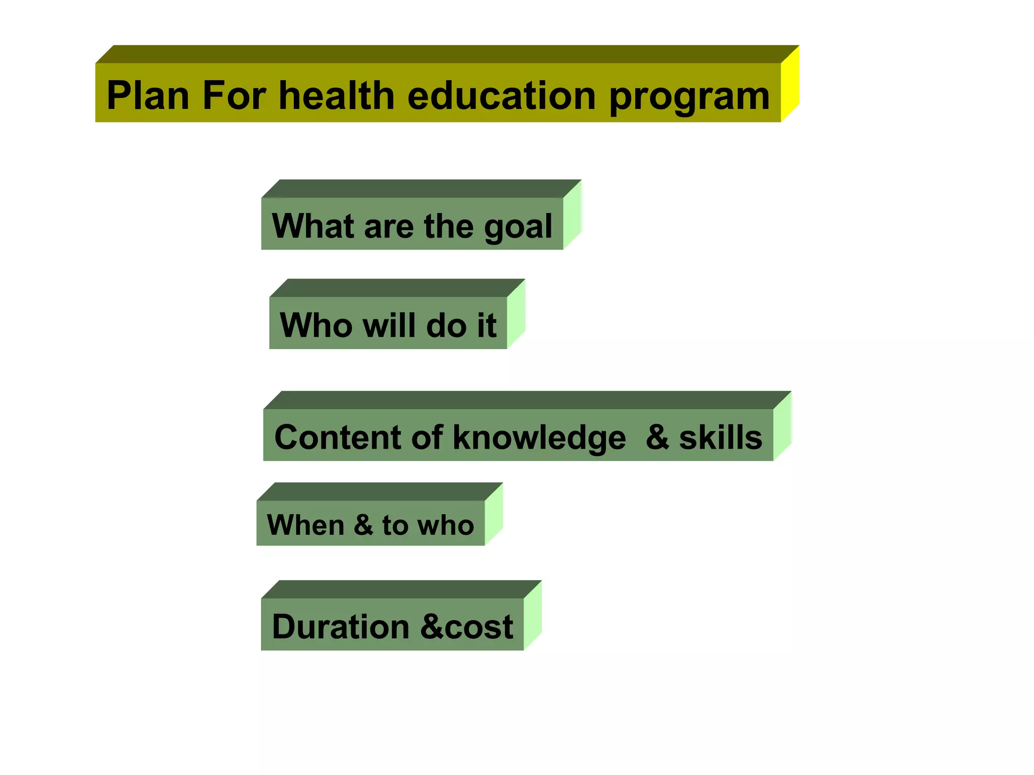 Plan For health education program What are the goal Who will do it Content of knowledge  & skills When & to who Duration &cost 
