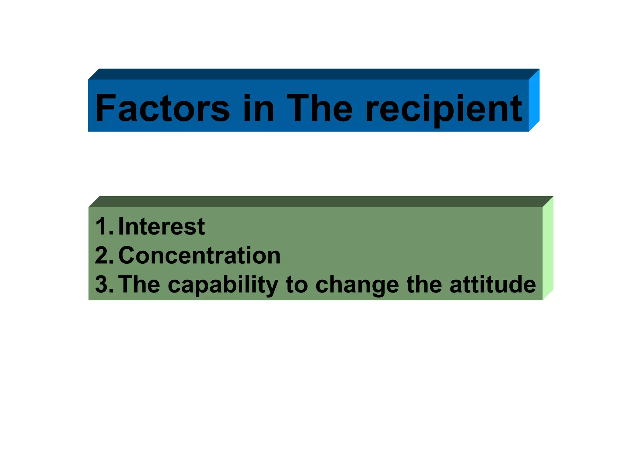 Factors in The recipient Interest  Concentration The capability to change the attitude 