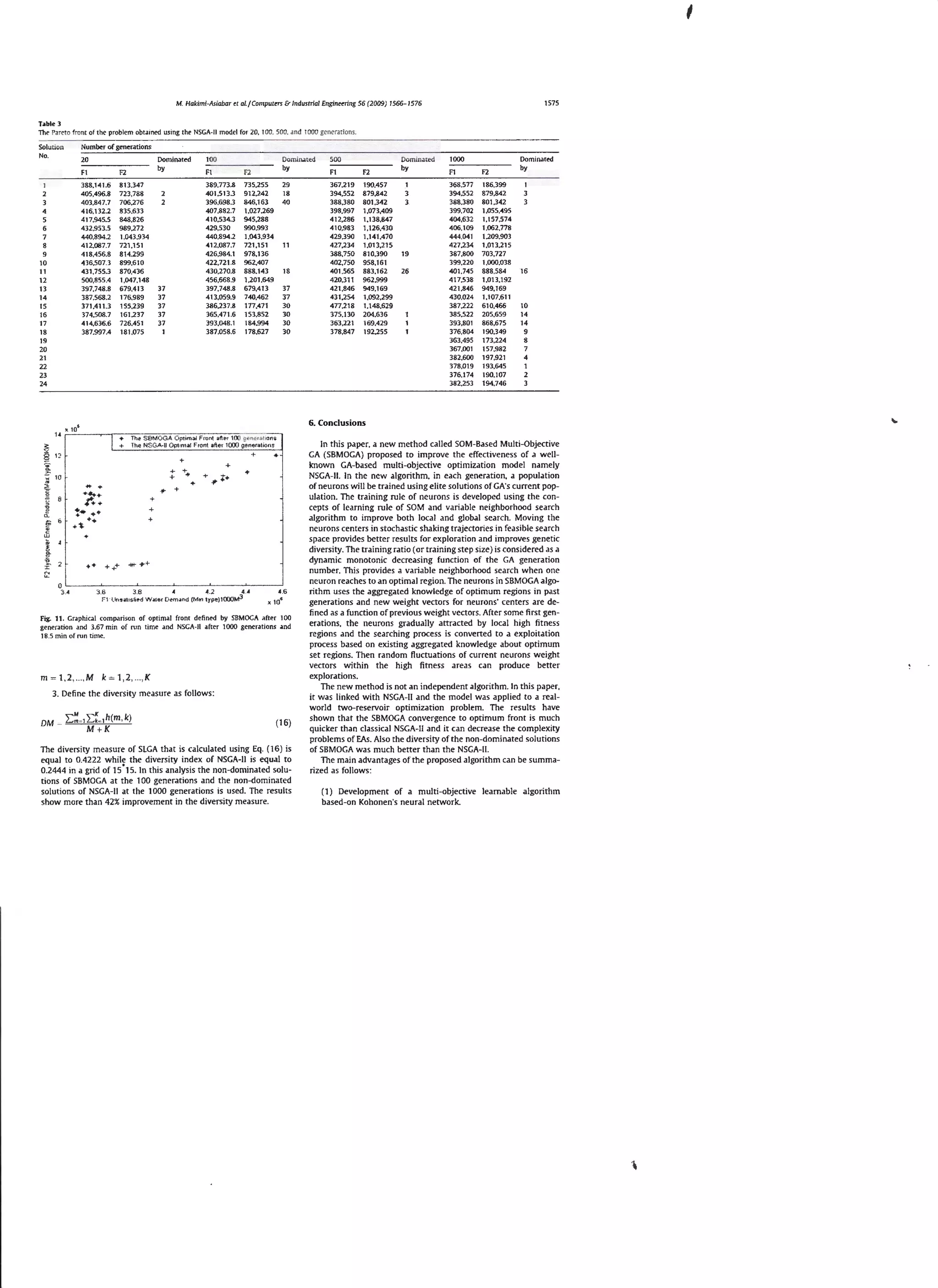 '
M. Ha ki mi-Asiabar rr al./ Computers & Industrial Enginrering 56 (2009) 1566- 15 76

1575

Table J
The P.m•to front of rhe problem obtained using the NSGA-11 model for 20, 100. 500, and 1000 geller.ations.

Solution

Number of generations

No.

Dominatffi

20

by

F1

F2

388,141.6
405,496.8
403,847.7
416.1322
417,945.5
432,953.5
440.894.2
412,087.7

813.347
723,788
706,276
835.633
848.826
989,272
1.043,934
72 1.1 51
814,299
899,610
870,436
1,047,148
679.413
176,989
155,239
161237
726.45 1
181.075

418.456.8

436,507.3
431 ,755.3

10
11
12
13
14
15
16
17

500,855.4

397.748.8
387,568.2
371,411.3

374.508.7
41 4,636.6
387,997.4

"

100

389,773.8

37
37
37
37
37

846, 163
1.027,269
945,288
990,993
1.043.934
721,151
978, 136
962,407
888.143
1.201,649
6 79.4 13
740,462
177,471
153,852
184.994
178,627

500

F1

F2

29
18
40

735,255
912.242

401.5133
396,698.3
407.882.7
410,534.3
429,530
440.894.2
412.087.7
426.984.1
422.721.8
430,270.8
456.668.9
397.748.8
413,059.9
386,237.8
365,471.6
393,048.1
387,058 .6

Domin<~te<1

Dominated
by

F2

F1

367.219
394,552
388.380
398,997
412,286
410,983
429.390
427,234
388,750
402,750
401 ,565
420.311
421,846
431,254
477,218
375.130
363,221
378,847

190,457
879.842
801,342
1.073,409
1,138,847
1,126.430
1.14 1,470
1,013,215
810,390
958, 16 1
883,162
962.999
949,169
1,092.299
1,148,629
204.636
169,429
192.255

11

18

37
37
30
30
30
30

19
20
21

22
23
24

SbM0GA

~-~
C•p:,;;:;-~jf,~l;-ii-;,-,-00-9 '~''G r;;;-,;-~
! + The NSGAU Opl •m.oo! Front iilfi;:n 10XIg:oneraucns

+

.
.....
! ""' _,.

+

......,....
~

.,... ...

.. +

... ..
,,

~-~--~---.J.............-•-----···---·---

3 .6

38

4

.1 .2

4 4

F1 IJI>'iill n>fa•d W~!e< [iem<ond (MtniY'IH')1COJM 3

46

ll

10 ~

Fig. 11 . G ra p hic ;~ ] co mp.1rison o f o ptimal from d efi ne-d by SBMOCA <~fte-r 100
ge-ne-ration and 3.67 min of run t ime- .1nd NSGA-ll a fte r 1000 ge-ne-rations and
18.5 m in ofrun ti me.

m

~

19
26

1000
F1

F2

368.577
394,552
388.380
399,702
404,632
406,109
444.041
427,234
387.800
399,220
401.74 5
417.538
421,846
430,024
387.222
385,522
393,801
376,804
363,495
367,001
382.600
378,019
376.174
382.25 3

186.399
879,842
801,34 2
1,055.495
1,157,574
1,062,778
1.209.903
1,013,215
703,727
1,000,038
888.584
1,013,192
949,169
1,107,611
6 10.466
205.659
868,675
190.349
173.224
157,982
197,921
19 3,645
190.107
194.746

Domin.Ht:d
by

16

10
14
14

9

6. Conclusions

~ 10~

0

by

1. 2 .. . M k

~

1.2 ... ,K

3. Define the divers ity measure as follows:
(16)

The diversity measure of SlGA that is calculated using Eq. ( 16) is
equal to 0.4222 while the diversity index of NSGA- 11 is equal to
0.2444 in a grid of 15 •15. In th is analysis the non-dominated solutions of SBMOGA at the 100 generations and the non-dominated
solutions of NSGA-11 at the 1000 generations is used. The results
show more than 42 % improvement in the diversity measure.

In this pa per. a new method called SOM-Based Multi-Objective
CA (SBMOCA) proposed to improve the effectiveness of a well known GA-based multi-objective optimization model namely
NSCA-11. In the new algorithm, in each generati on, a popu lation
of neurons will be t rained us ing el ite solutions ofGA's current population. The train ing rule of neurons is developed using the concepts of learning ru le of SOM and variable neighborhood search
algorithm to imp rove both local and global search. Moving the
ne urons ce nters in stochastic shak ing t rajectories in feasible search
space provides better results for exp loration and improves genetic
diversity. The training ratio (or training step size ) is considered as a
dynamic monotonic decreasing funct ion of the GA genera tion
number. This provides a variab le neighborhood search when one
neuron reaches to an optimal region. The neurons in SBMOGA algorithm uses the aggregated knowledge of optimum regions in past
generations and new we igh t vectors for neurons' centers are defined as a function of previous weight vectors. After some first gen erations, the neurons gradually attracted by local high fitness
regions and the searching process is conve rted to a exp loitation
process based on existing aggregated knowledge about optimum
set regions. Then random fluctuation s of current neurons weight
vectors within the high fitness areas can produce better
explorations.
The new method is not an independent algorithm. In this paper.
it was linked w ith NSGA- 11 and the model was applied to a realworld two-rese!Voir optimization problem. The results have
shown that the SBMOGA convergence to opt imum front is much
quicker than classical NSGA-11 and it can decrease the complexity
problems of EAs. Also the diversity of the non-dominated solutions
of SBMOGA was much better than the NSGA-11.
The main advantages of the proposed algorithm can be summarized as follows:
( 1) Development of a multi-objective learnable algorithm

based-on Kohonen's neural network.

 
