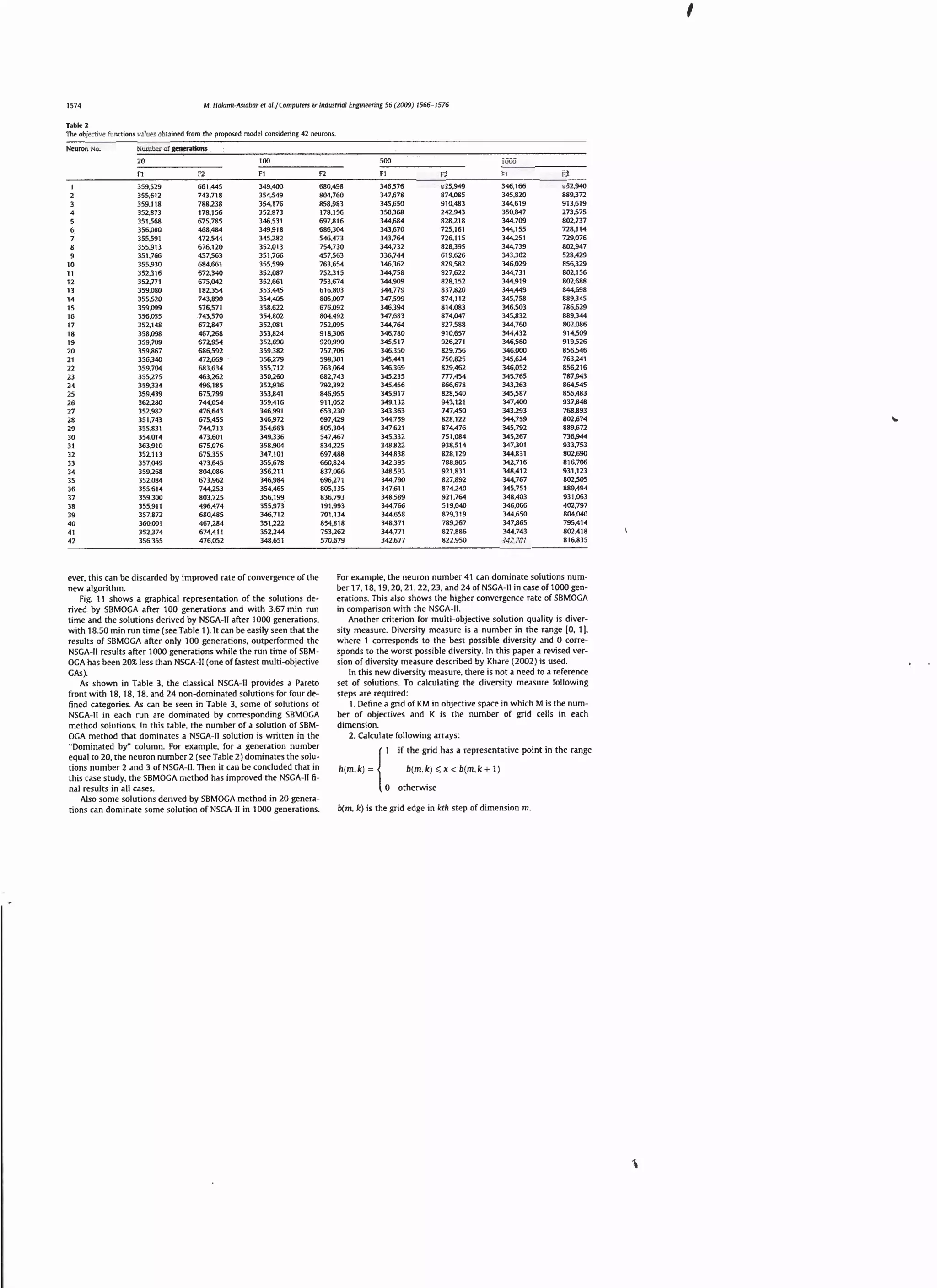 M. HaHmi-Asiabartt ai./Computm & Industrial Engineering 56 (1009) 1566- 1576

1574
Tab~

2
Tht ObJtCtlvt funct1ons

v~lues

Neuron No.

Number of generations

obtained from the propoSt-d model cons1denng 42 f'I('Urons.

100

20

"

10
11
12
13
14
15
16
17
18
19
20
21
22
23
24
25
26
27
28
29
30
31
32
33
34
35
36
37
38
39
40
41
42

359,529
355,612
359,118
352,873
351.568
356,080
355.591
355.913
351.766
355,930
352.316
352.771
359.080
355.520
359,099
356.055
352.148
358.098
359,709
359,867
356.340
359,704
355.275
359.324
359,439
362280
352.982
351,743
355.83 1
354.014
363,910
352.113
357,049
359.268
352,084
355.614
359,300
355.911
357.872
360,001
352,374
356,355

500

F2

F1

F2

661.445
743,7 18
788,238
178.156
675,785
468,484
472544
676,120
457.563
684,66 1
672,340
675,042
182.354
743.890
576,571
743,570
672.847
467268
672,954
686.592
472,669
683,634
463,262
496,185
675,799
744.054
476,643
675,455
744,713
473.601
675,076
675.355
473,645
804,086
673.962
744.253
803,725
496.474
680,485
467.284
674,411
476,052

349.400
354,549
354.176
352.873
346,531
349,918
345.282
352.013
35 1.766
155,599
352,087
352,661
353.445
354,405
358.622
354.802
352.081
353.824
352,690
359.382
356.279
355.712
350.260
352,936
353,841
359.416
346.991
346,972
354.663
349,336
358.904
347,101
355.678
356.211
346.984
354.465
356,199
355,973
346.712
351.222
352.244
348.651

680,498
804,760
858,983
178.156
697.816
686,304
546.473
754.730
457.563
763,654
752.315
753.674
616.803
805.007
676,092
804.492
752,095
918,306
920,990
757.706
598,301
763.064
682,743
792,392
846.955
911,052
653.230
697,429
805,304
547.467
834225
697.488
660,824
837,066
696271
805.135
836,793
191.993
701,134
854.818
753.262
570.679

ever. this can be discarded by improved rate of convergence of the
new algorithm.
Fig. 11 shows a graphical representation of the so lutions derived by SBMOGA after 100 generations and with 3.67 min run
time and the solutions derived by NSGA-11 after 1000 generations.
with 18.50 min run time (see Table 1 ).I t can be easily seen that the
results of SBMOGA after only 100 generations. outperformed the
NSGA-11 results after 1000 generations while the run time ofSBMOGA has been 20% less than NSGA-11 (one of fastest multi-objective
GAs ).

As shown in Table 3. the classical NSGA-11 provides a Pareto
front with 18. 18. 18. and 24 non-dominated solutions for four defined categories. As can be seen in Table 3, some of solutions of
NSGA-11 in each run are dominated by corresponding SBMOGA
method sol utions. In this tab le, the number of a solution of SBMOGA method that dominates a NSGA-11 solution is written in the
"Dominated by" column. For example, for a generation number
equal to 20, the neuron number 2 (see Table 2) dominates the solutions number 2 and 3 of NSGA-11. Then it can be concluded that in
this case study. the SBMOGA method has improved the NSGA- 11 final results in all cases.
Also some solutions de ri ved by SBMOGA method in 20 generations can dominate some solution of NSGA-11 in 1000 generations.

1000

F2

346,576
347,678
345,650
350,368
344,684
343,670
343.764
344,732
336.744
346,362
344,758
344,909
344.779
347.599
346,394
347.683
344.764
346,780
345,517
346.350
345,441
346.369
345.235
345,456
345 ,917
349,132
343363
344,759
347.62 1
345.332
348.822
344.838
342.395
348.593
344.790
347,611
348.589
144,766
344.658
348.371
344.771
342.677

F2

825,949
874,085
910.483
242.943
8282 18
725,161
726.115
828.395
619.626
829.582
827.622
828.152
837.820
874.112
814,083
874,047
827.588
910.657
926.27 1
829.756
750.825
829,462
777.454
866,678
828.540
943,121
747,450
828.122
874.476
75 1,084
938.514
828.129
788.805
921 ,831
827,892
874.240
921,764
5 19.040
829,319
789,267
827.886
822,950

"

F1
346,166
345.820
344,619
350.847
344,709
344,155
344.251
344,739
343.302
146.029
344,731
344,919
344,449
345,758
346,503
345.832
344,760
344,432
346.580
346.000
345.624
346,052
345.765
343.263
345.587
347,400
343,293
344,759
34 5,792
345.267
347,301
344.831
342.716
348.412
344,767
34 5,751
348.403
346.066
344,650
347,865
344,743
342.701

852,940
889.372
913,619
273.575
802,737
728,114
729.076
802.947
528.429
856.329
802,156
802.688
844,698
889.345
786,629
889,344
802,086
914.509
919,526
856.546
763.241
856,216
787,943
864,545
855.483
937,848
768,893
802,674
889.672
736,944
933,753
802.690
816.706
93 1,123
802,505
889,494
931,063
402,797
804.040
795,414
802.418
816,835

For example. the neuron number 41 can dominate solutions number 17, 1S. 19, 20, 21, 22, 23. and 24 of NSGA-11 in case of 1000 generations. This also shows the higher convergence ra te of SBMOGA
in comparison with the NSGA-11.
Another criterion for multi-objective solution quality is diversity measure. Diversity measure is a number in the range (0, 1],
where 1 corresponds to the best possible diversity and 0 corresponds to the worst possible diversity. In this paper a revised version of diversity measure described by 1<hare {2002 ) is used.
In this new diversity measure. there is not a need to a reference
set of solutions. To calculating the diversity measure following
steps are required:
1. Define a grid of KM in objective space in which M is the number of objectives and K is the number of grid cells in each
dimension.
2. Calculate following arrays:
1 if t he grid has a representative point in the range
b(m , k ) ,;; x < b(m, k - 1)

l! (m, k ) =

(
0

otherwise

b(m. k) is the grid edge in kch step of dimension m.

 