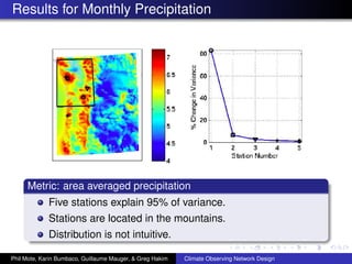 Results for Monthly Precipitation




     Metric: area averaged precipitation
             Five stations explain 95% of variance.
             Stations are located in the mountains.
             Distribution is not intuitive.

Phil Mote, Karin Bumbaco, Guillaume Mauger, & Greg Hakim   Climate Observing Network Design
 