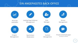 EIN ANGEPASSTES BACK-OFFICE
15
Landing Page & Banner
Management
Service
Management
Club
Manager
Private Unterhaltungen
auf Nutzer Initiative
Content
Management
Nachrichten
Moderation
Nutzungs
Statistiken
Ereignis
Management
 