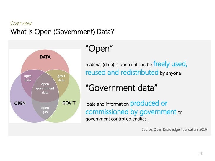 Overview What is Open (Government)