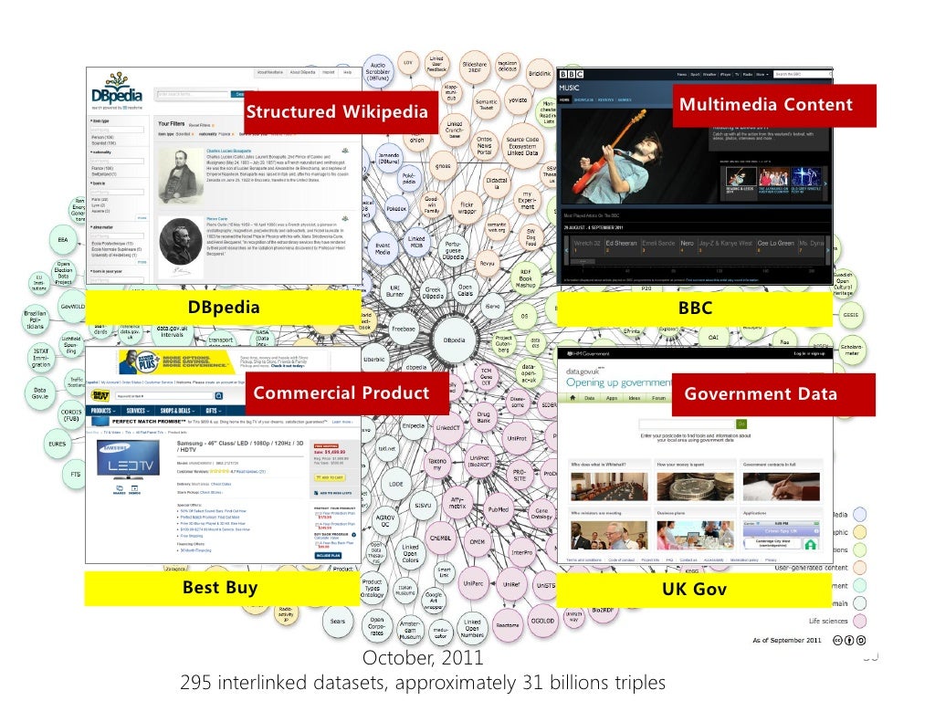 Structured Wikipedia Multimedia Content DBpedia