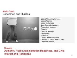 What’s Happening Now
Open Data in Korea
Governments and citizens are interested in using open data and in developing real use cases.
Open Data Catalog
of Seoul city
(http://data.seoul.go.kr)
Bus Arrival Notification
System
“The 360 will be arrived
in 5 minutes”
Diverse Contests and
Challenges
(Smart Apps Dev
Contest)
3