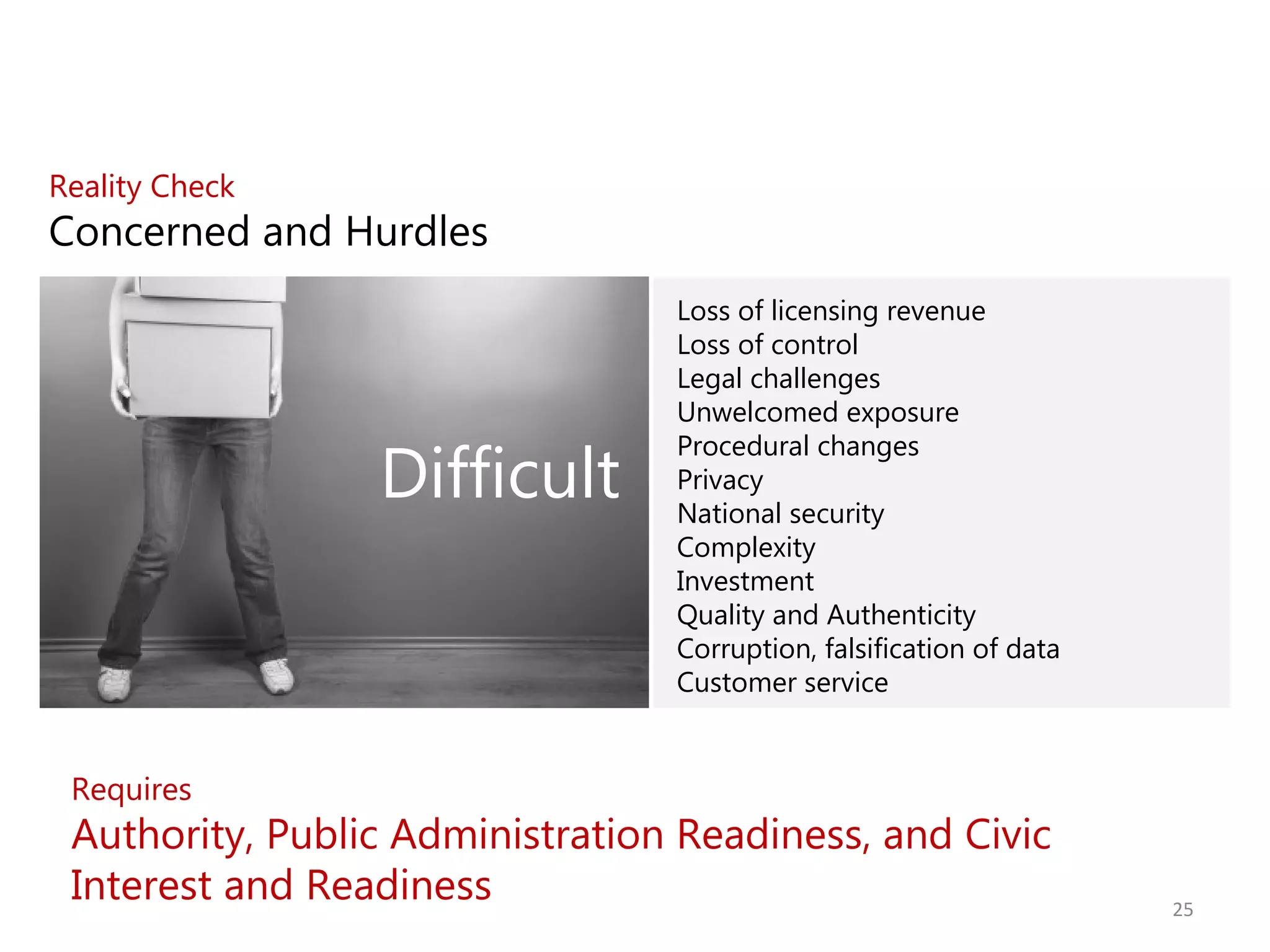 Difficult
Loss of licensing revenue
Loss of control
Legal challenges
Unwelcomed exposure
Procedural changes
Privacy
National security
Complexity
Investment
Quality and Authenticity
Corruption, falsification of data
Customer service
Requires
Authority, Public Administration Readiness, and Civic
Interest and Readiness
Reality Check
Concerned and Hurdles
25
 