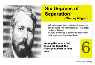 Six Degrees of Separation - Stanley Milgram ,[object Object],[object Object],6 Among the letters that found the target, the average number of links was … 
