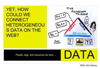 YET, HOW COULD WE CONNECT HETEROGENEOUS DATA ON THE WEB? People, tags, and resources are also…. DATA 