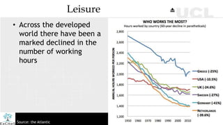 Leisure
• Across the developed
world there have been a
marked declined in the
number of working
hours
Source: the Atlantic
 