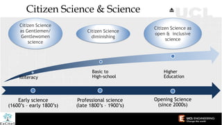 Citizen Science Today
Haklay, M., 2013, Citizen Science and Volunteered Geographic Information – overview and typology of
...