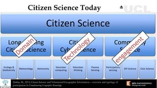 A new era of citizen science
Haklay, M., 2013, Citizen Science and Volunteered Geographic Information – overview and typol...