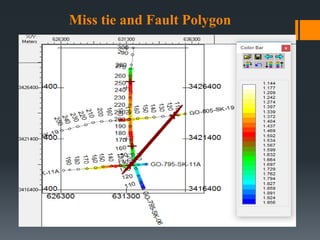 Miss tie and Fault Polygon
 