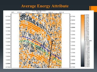 Average Energy Attribute
 