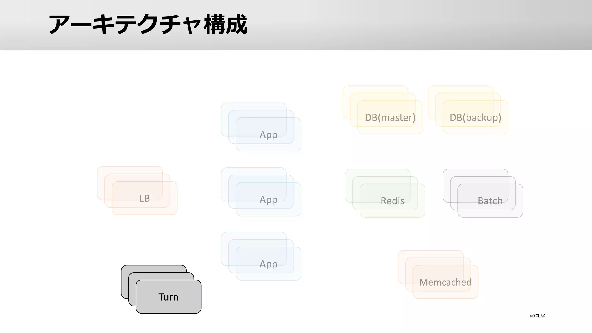 アーキテクチャ構成
Turn
 