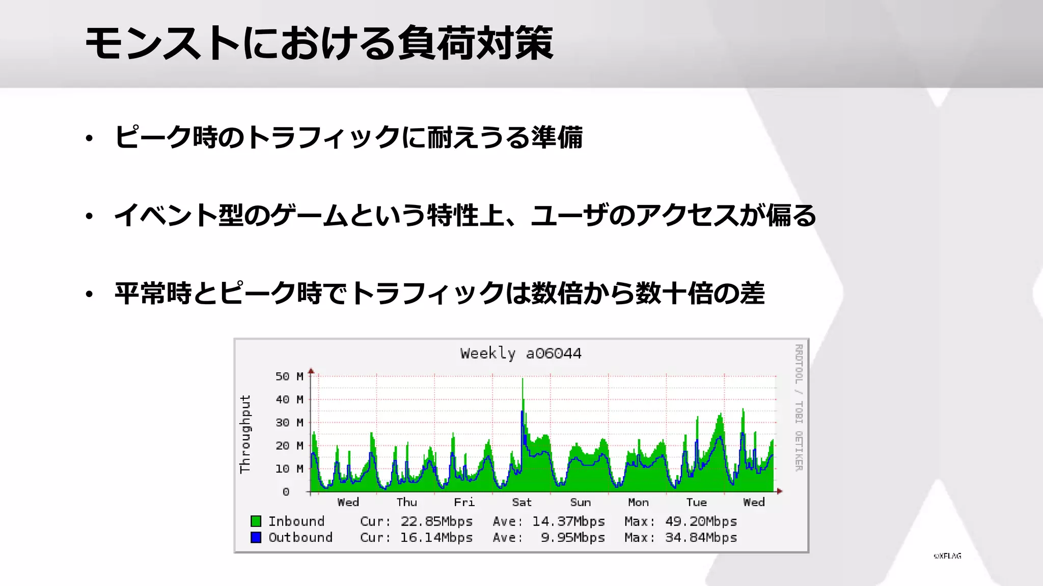 モンストにおける負荷対策
• ピーク時のトラフィックに耐えうる準備
• イベント型のゲームという特性上、ユーザのアクセスが偏る
• 平常時とピーク時でトラフィックは数倍から数十倍の差
 