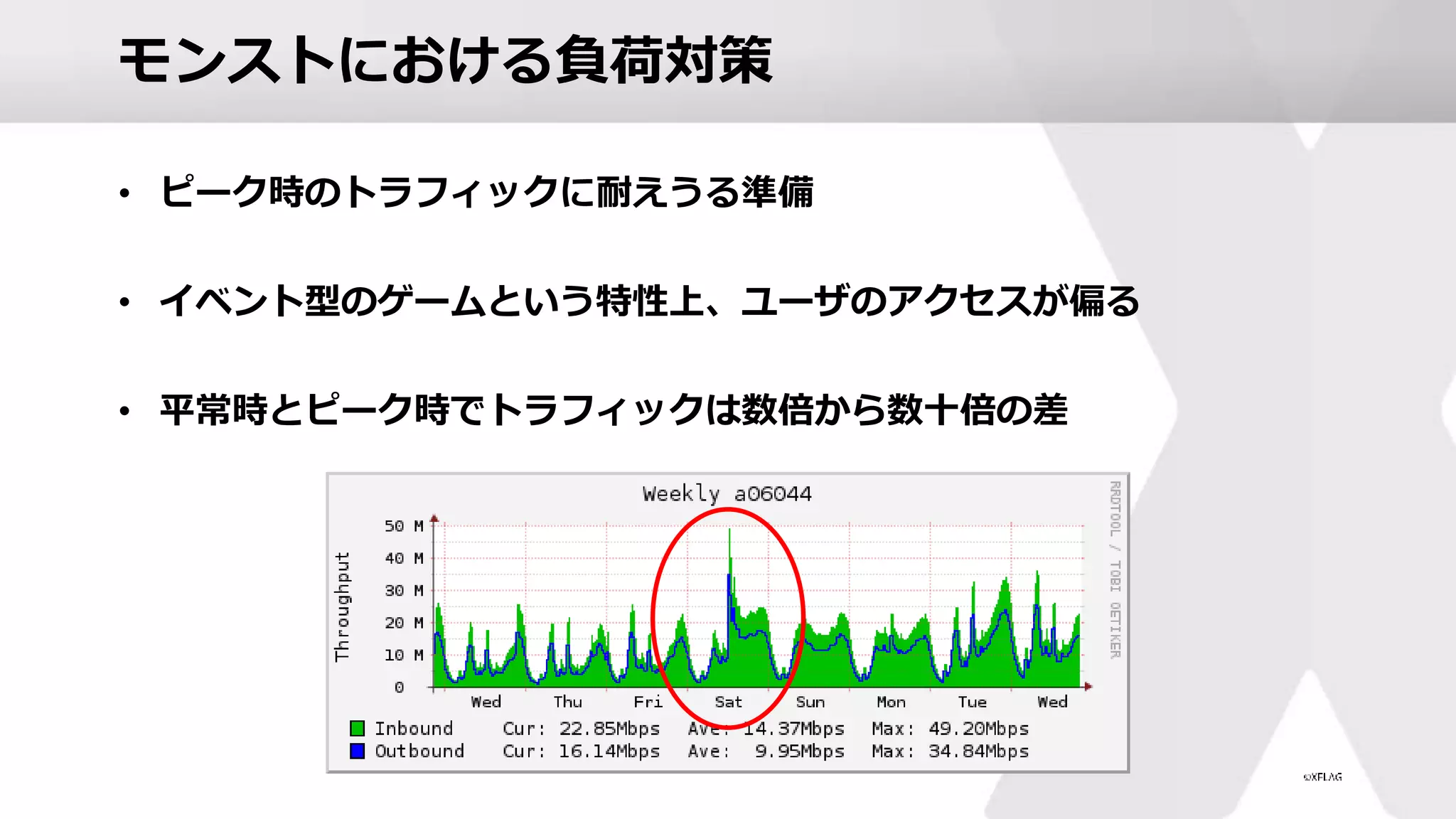 モンストにおける負荷対策
• ピーク時のトラフィックに耐えうる準備
• イベント型のゲームという特性上、ユーザのアクセスが偏る
• 平常時とピーク時でトラフィックは数倍から数十倍の差
 