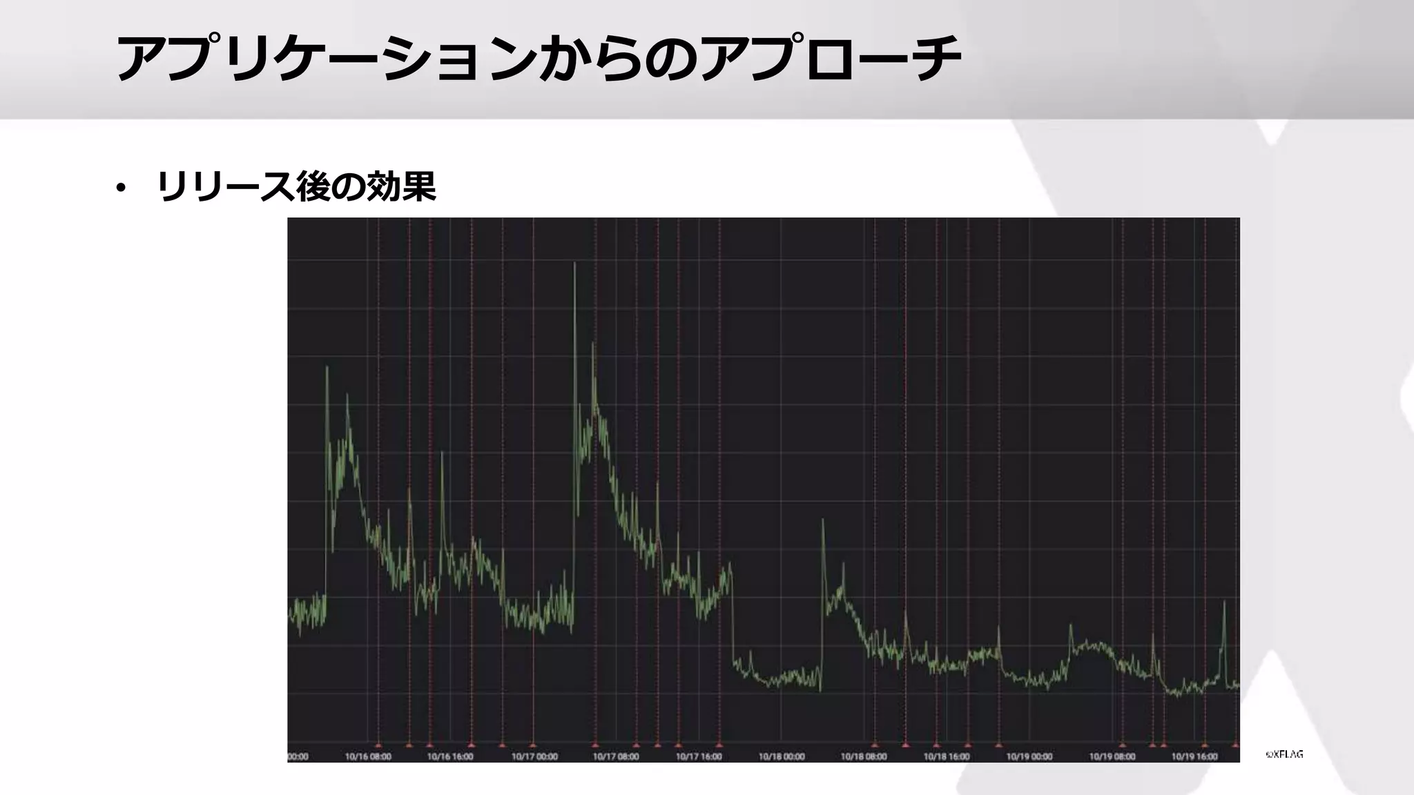 アプリケーションからのアプローチ
• リリース後の効果
 
