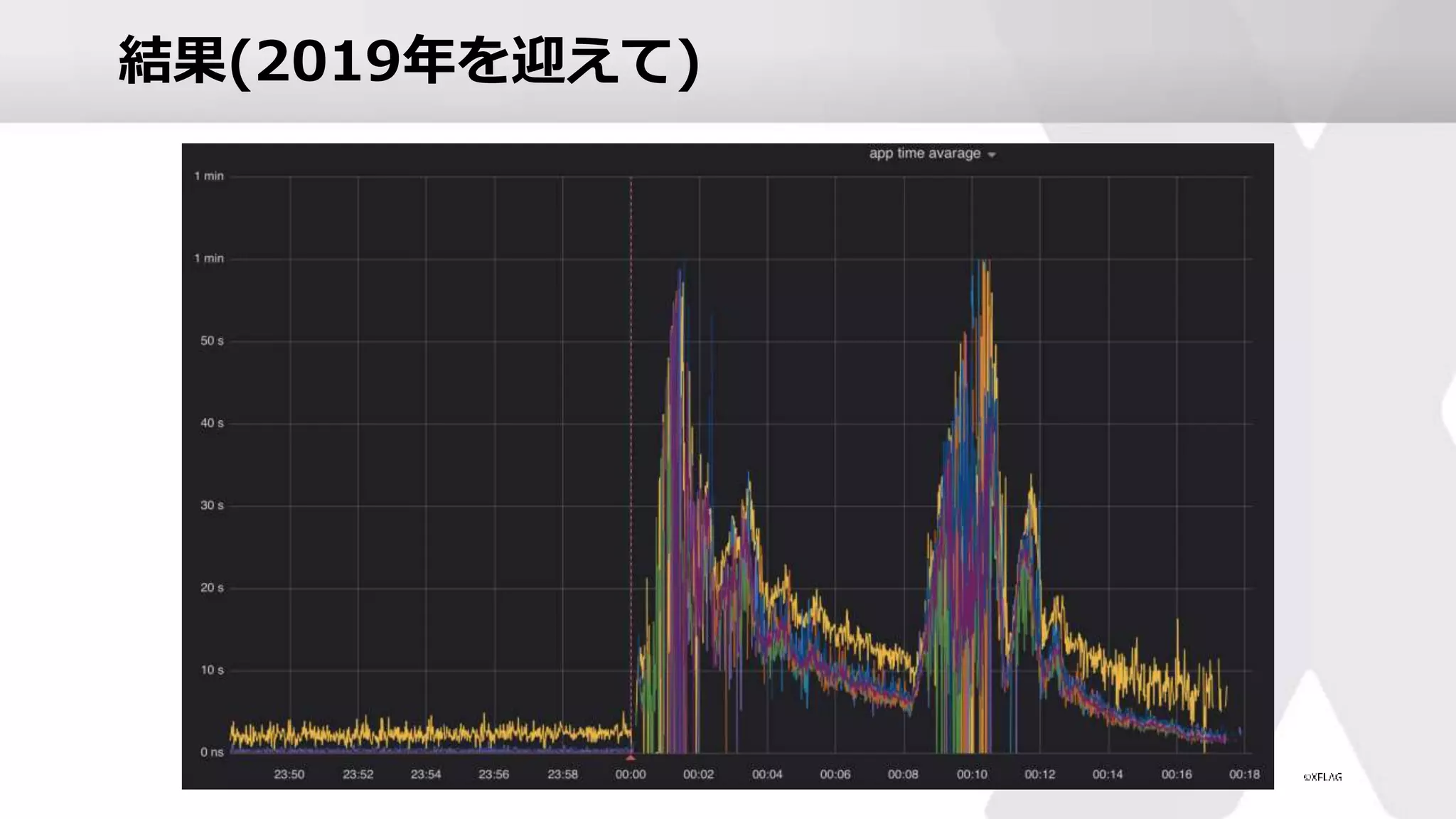 結果(2019年を迎えて)
 