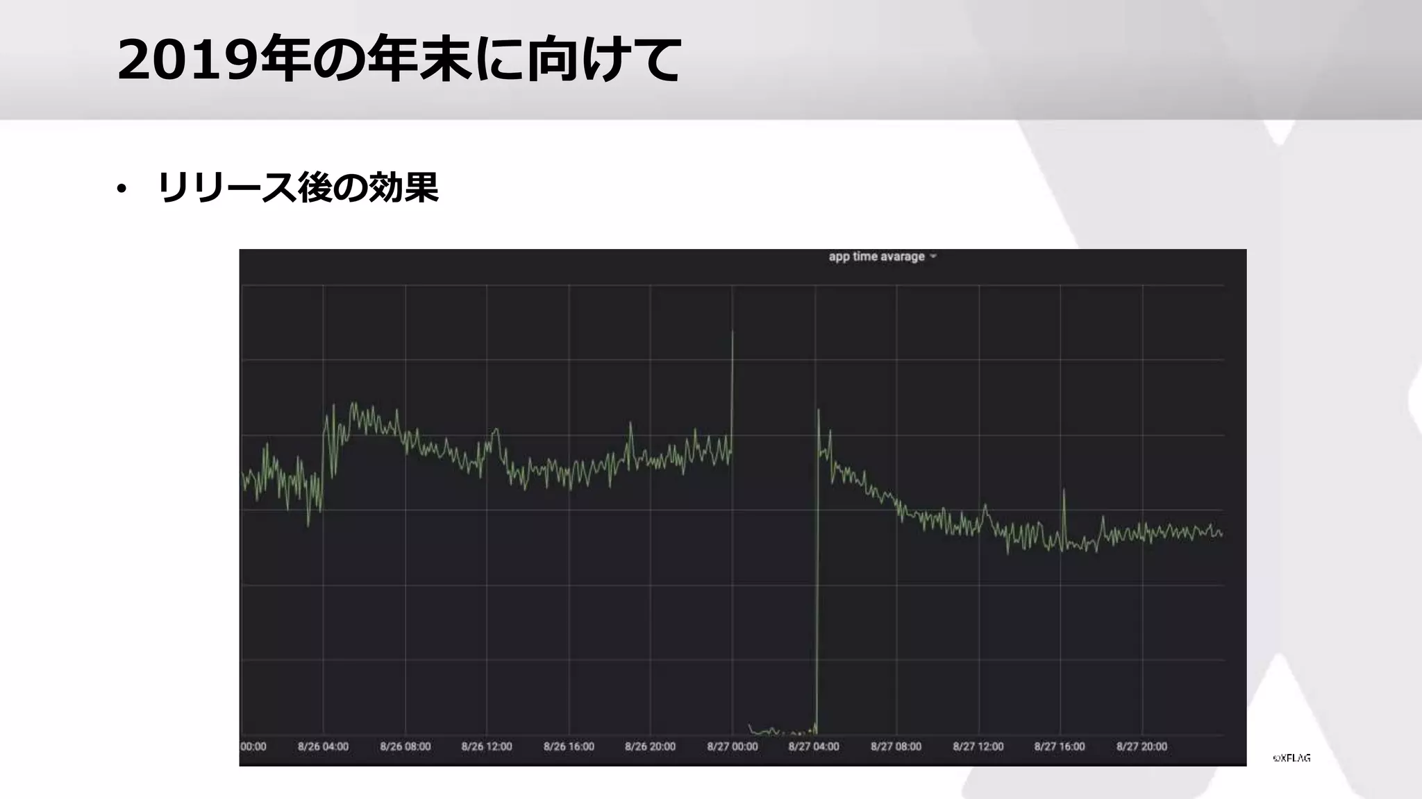 2019年の年末に向けて
• リリース後の効果
 