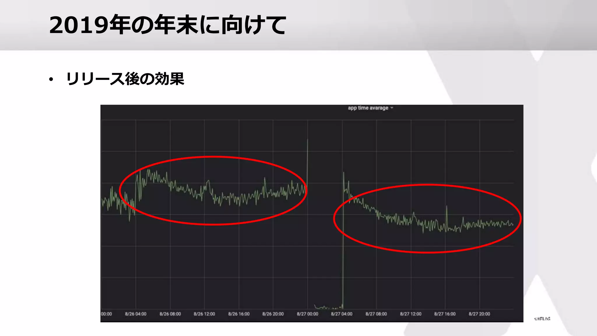 2019年の年末に向けて
• リリース後の効果
 