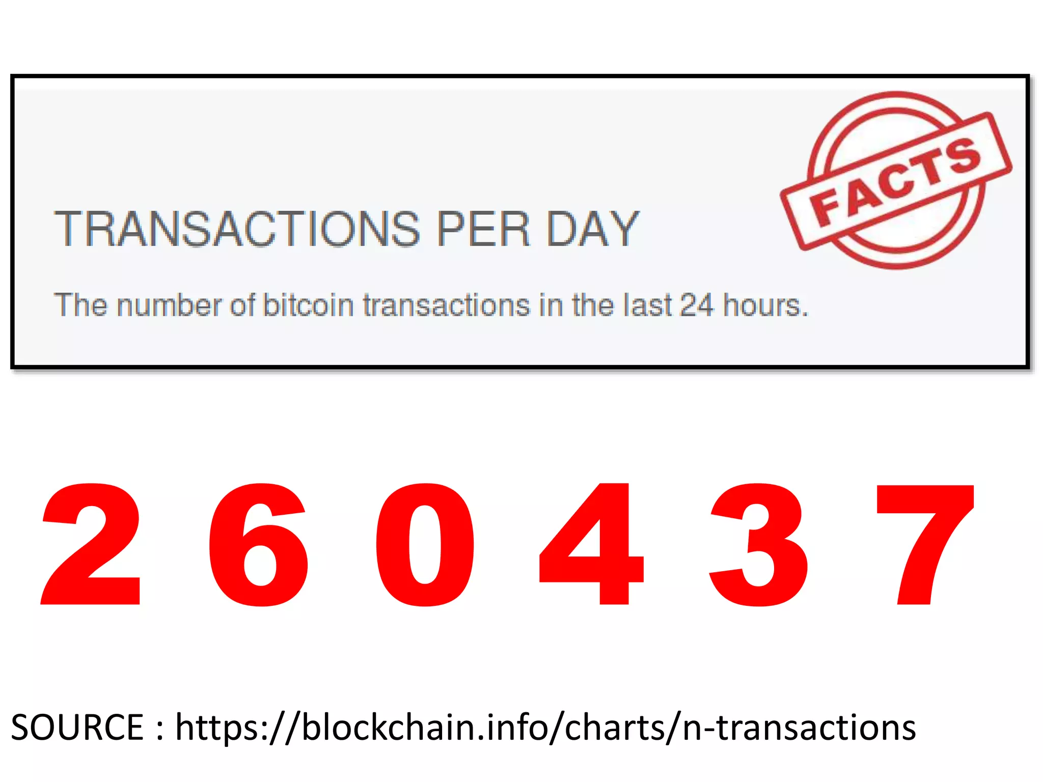 2 6 0 4 3 7
SOURCE : https://blockchain.info/charts/n-transactions
 