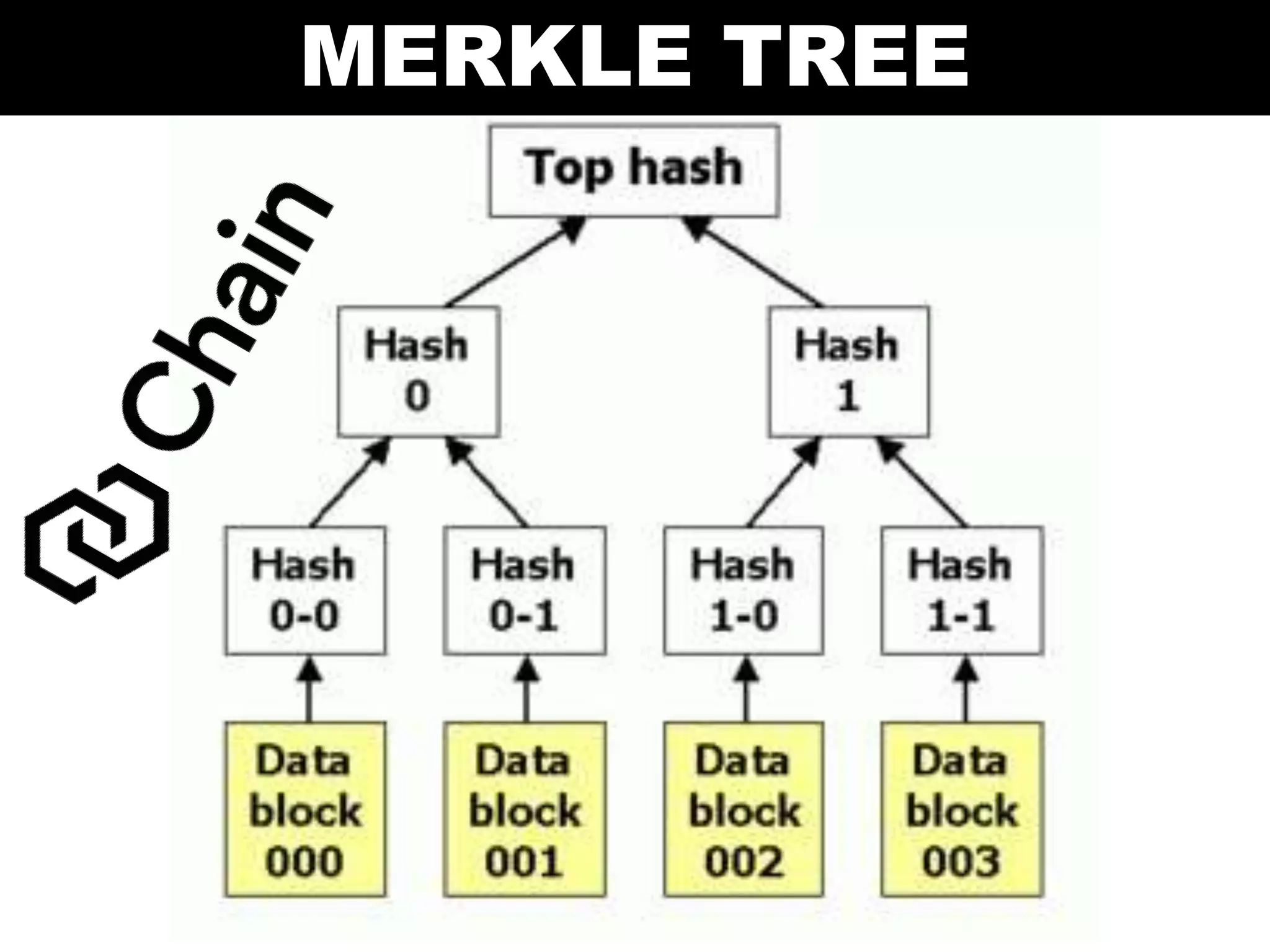 MERKLE TREE
 