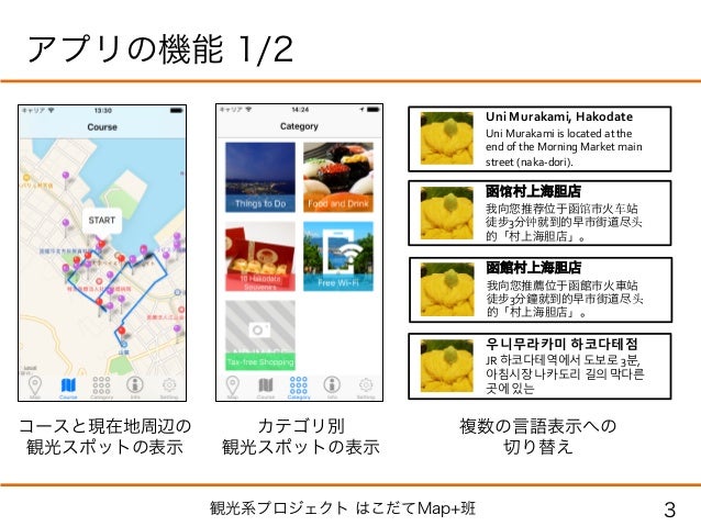 外国人旅行者向け観光アプリ Hakovel