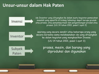 Unsur-unsur dalam Hak Paten
ide Inventor yang dituangkan ke dalam suatu kegiatan pemecahan
masalah yang spesifik di bidang teknologi dapat berupa produk
atau proses, atau penyempurnaan dan pengembangan produk atau
proses. (UU 14 tahun 2001, pasal 1 ayat 2)
seorang yang secara sendiri atau beberapa orang yang
secara bersama-sama melaksanakan ide yang dituangkan
ke dalam kegiatan yang menghasilkan Invensi.
(UU 14 tahun 2001, pasal 1 ayat 3)
Invensi
Inventor
Subyek
Paten
proses, mesin, dan barang yang
diproduksi dan digunakan
 