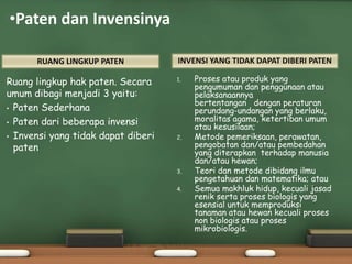 RUANG LINGKUP PATEN
Ruang lingkup hak paten. Secara
umum dibagi menjadi 3 yaitu:
• Paten Sederhana
• Paten dari beberapa invensi
• Invensi yang tidak dapat diberi
paten
1. Proses atau produk yang
pengumuman dan penggunaan atau
pelaksanaannya
bertentangan dengan peraturan
perundang-undangan yang berlaku,
moralitas agama, ketertiban umum
atau kesusilaan;
2. Metode pemeriksaan, perawatan,
pengobatan dan/atau pembedahan
yang diterapkan terhadap manusia
dan/atau hewan;
3. Teori dan metode dibidang ilmu
pengetahuan dan matematika; atau
4. Semua makhluk hidup, kecuali jasad
renik serta proses biologis yang
esensial untuk memproduksi
tanaman atau hewan kecuali proses
non biologis atau proses
mikrobiologis.
INVENSI YANG TIDAK DAPAT DIBERI PATEN
•Paten dan Invensinya
 