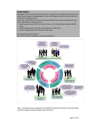 Page 11 of 20 
STUDI KASUS : 
Bayangkan Anda seorang Community Organizer. Anda diminta menjadi fasilitator pertemuan 
perencanaan program penanggulangan HIV dan AIDS dengan perspektif Hak Asasi Manusia 
(HAM) dan berkeadilan sosial. 
Anda akan memfasilitasi pertemuan multi pihak disebuah kota yang berpenduduk kurang 
lebih 2.000.000 jiwa, dengan estimasi : 
jumlah populasi rawan (WPS, LSL, Waria, Penasun, Pria Pembeli Seks) sebanyak 48.000 
orang. 
Jumlah pasangan dari kelompok rawan sebanyak 21.000 orang. 
Jumlah orang terinfeksi HIV sebanyak 2.500 orang. 
 
Apa langkah yang anda lakukan ?  
Apa saja point‐point  kesepakatan yang akan dihasilkan ? 
 
 
 
 
(bagi  yang belum punya pengalaman memfasilitasi dinamika kelompok multi pihak dapat 
membaca Langkah Fasilitasi di bagian akhir tulisan ini) 
 
 