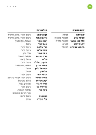 ‫הקוביה‬                                                                              ‫01‬




                                   ‫סגל הוראה‬                         ‫צוות הקוביה‬

‫רישום וציור / סדנא רעיונית‬         ‫דן אורימיאן‬              ‫מנהלת‬        ‫יפה דוקץ‬
‫רישום וציור / סדנא רעיונית‬        ‫עדנה אוחנה‬       ‫מזכירות פדגוגית‬    ‫אביבה שרון‬
         ‫אוצרות, מוזיאולוגיה‬        ‫יונתן אמיר‬      ‫אלה כהן ונסובר מזכירות כללית‬
                        ‫פיסול‬        ‫ענת אשד‬                ‫ספרייה‬   ‫דבורה דודאי‬
                  ‫רישום וציור‬       ‫רורי אלוויס‬            ‫פרוספר בן ארוש תחזוקה‬
                  ‫רישום וציור‬      ‫מידד אליהו‬
                     ‫ספר אמן‬        ‫עינת אמיר‬
             ‫תולדות האמנות‬        ‫שרה בנינגה‬
                ‫פיסול קראמי‬              ‫טל בר‬
                  ‫רישום וציור‬   ‫מתן בן טולילה‬
         ‫אוצרות, מוזיאולוגיה‬      ‫אירנה גורדון‬
                        ‫פיסול‬    ‫עמנואל גלמן‬
                        ‫פיסול‬           ‫גיל גורן‬
                  ‫רישום וציור‬       ‫עדינה ינאי‬
‫רישום וציור, אמנות כתרפיה‬        ‫מאיה ישראל‬
             ‫צילום, פוטושופ‬       ‫יעקב ישראל‬
              ‫תיאטרון בובות‬        ‫גליה לוי גרד‬
                  ‫רישום וציור‬      ‫שולמית ניר‬
            ‫תולדות האמנות,‬            ‫ניצה פרי‬
      ‫סיור גלריות ומוזיאונים‬
                ‫פיסול קראמי‬           ‫רונית רפ‬
                        ‫הדפס‬       ‫אלי שבדרון‬
 