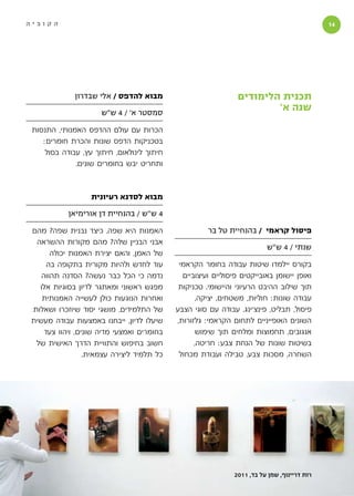 ‫הקוביה‬                                                                                       ‫1‬




              ‫מבוא להדפס / אלי שבדרון‬                           ‫תכנית הלימודים‬
                      ‫סמסטר א׳ / 4 ש״ש‬
                                                                        ‫שנה א׳‬

 ‫הכרות עם עולם ההדפס האמנותי, התנסות‬
    ‫בטכניקות הדפס שונות והכרת חומרים:‬
     ‫חיתוך לינולאום, חיתוך עץ, עבודה בסול‬
              ‫ותחריט יבש בחומרים שונים.‬



                   ‫מבוא לסדנא רעיונית‬

            ‫4 ש״ש / בהנחיית דן אורימיאן‬

‫האמנות היא שפה. כיצד נבנית שפה? מהם‬                   ‫פיסול קראמי / בהנחיית טל בר‬
 ‫אבני הבניין שלה? מהם מקורות ההשראה‬
                                                                         ‫שנתי / 4 ש״ש‬
      ‫של האמן, והאם יצירת האמנות יכולה‬
     ‫עוד לחדש ולהיות מקורית בתקופה בה‬        ‫בקורס יילמדו שיטות עבודה בחומר הקראמי‬
   ‫נדמה כי הכל כבר נעשה? הסדנה תהווה‬          ‫ואופן יישומן באובייקטים פיסוליים ועיצוביים‬
  ‫מפגש ראשוני ומאתגר לדיון בסוגיות אלו‬       ‫תוך שילוב ההיבט הרעיוני והיישומי. טכניקות‬
   ‫ואחרות הנוגעות כולן לעשייה האמנותית‬            ‫עבודה שונות: חוליות, משטחים, יציקה,‬
‫של התלמידים. מושגי יסוד שיוזכרו ושאלות‬      ‫פיסול, תבליט, פינצ׳ינג. עבודה עם סוגי הצבע‬
‫שיעלו לדיון, ייבחנו באמצעות עבודה מעשית‬     ‫השונים האופייניים לתחום הקראמי: גלזורות,‬
    ‫בחומרים ואמצעי מדיה שונים, ויהוו צעד‬           ‫אנגובים, תחמוצות ומלחים תוך שימוש‬
 ‫חשוב בחיפוש והתוויית הדרך האישית של‬              ‫בשיטות שונות של הנחת צבע: חריטה,‬
                 ‫כל תלמיד ליצירה עצמאית.‬     ‫השחרה, מסכות צבע, טבילה ועבודת מכחול‬




                                                              ‫רות דריינוף, שמן על בד, 1102‬
 