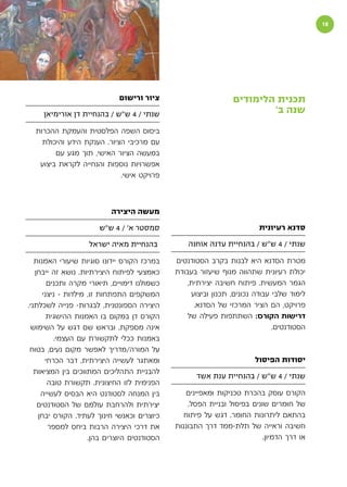 ‫הקוביה‬                                                                                     ‫1‬




                             ‫ציור ורישום‬                        ‫תכנית הלימודים‬
     ‫שנתי / 4 ש״ש / בהנחיית דן אורימיאן‬                                 ‫שנה ב׳‬
  ‫ביסוס השפה הפלסטית והעמקת ההכרות‬
    ‫עם מרכיבי הציור. הענקת הידע והיכולת‬
        ‫במעשה הציור האישי, תוך מגע עם‬
   ‫אפשרויות נוספות והנחייה לקראת ביצוע‬
                            ‫פרויקט אישי.‬



                           ‫מעשה היצירה‬

                       ‫סמסטר א׳ / 4 ש״ש‬                                  ‫סדנא רעיונית‬

                    ‫בהנחיית מאיה ישראל‬            ‫שנתי / 4 ש״ש / בהנחיית עדנה אוחנה‬

   ‫במרכז הקורס יידונו סוגיות שיעורי האמנות‬    ‫מטרת הסדנא היא לבנות בקרב הסטודנטים‬
   ‫כאמצעי לפיתוח היצירתיות. נושא זה ייבחן‬     ‫יכולת רעיונית שתהווה מנוף שיעזור בעבודת‬
        ‫כשמולנו דימויים, תיאורי מקרה ותכנים‬      ‫הגמר המעשית. פיתוח חשיבה יצירתית,‬
      ‫המשקפים התפתחות זו, מילדות - ניצני‬           ‫לימוד שלבי עבודה נכונים, תכנון וביצוע‬
‫היצירה הספונטנית, לבגרות- פנייה לשכלתני.‬            ‫פרויקט, הם הציר המרכזי של הסדנא.‬
        ‫הקורס דן במקום בו האמנות ההישגית‬          ‫דרישות הקורס: השתתפות פעילה של‬
  ‫אינה מספקת, ובראש שם דגש על השימוש‬                                          ‫הסטודנטים.‬
          ‫באמנות ככלי לתקשורת עם העצמי.‬
 ‫על המורה/מדריך לאפשר מקום נעים, בטוח‬
       ‫ומאתגר לעשייה היצירתית, דבר הכרחי‬                               ‫יסודות הפיסול‬
   ‫להבניית התהליכים המתווכים בין המציאות‬
                                                    ‫שנתי / 4 ש״ש / בהנחיית ענת אשד‬
        ‫הפנימית לזו החיצונית. תקשורת טובה‬
     ‫בין המנחה לסטודנט היא הבסיס לעשייה‬          ‫הקורס עוסק בהכרת טכניקות ומאפיינים‬
    ‫יצירתית ולהרחבת עולמם של הסטודנטים‬            ‫של חומרים שונים בפיסול ובניית הפסל,‬
    ‫כיוצרים וכאנשי חינוך לעתיד. הקורס יבחן‬       ‫בהתאם ליתרונות החומר. דגש על פיתוח‬
        ‫את דרכי היצירה הרבות ביחס למספר‬       ‫חשיבה וראייה של תלת-ממד דרך התבוננות‬
                     ‫הסטודנטים היוצרים בהן.‬                               ‫או דרך הדמיון.‬
 