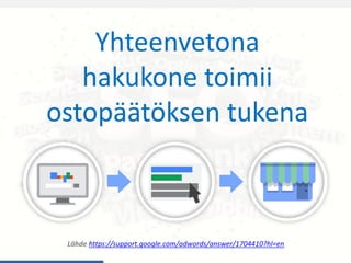 Yhteenvetona
hakukone toimii
ostopäätöksen tukena
Lähde https://support.google.com/adwords/answer/1704410?hl=en
 