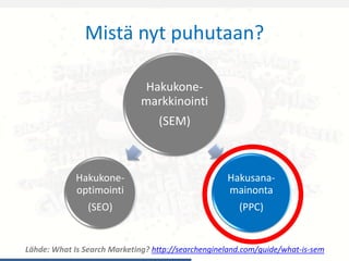 Mistä nyt puhutaan?
Hakukone-
markkinointi
(SEM)
Hakusana-
mainonta
(PPC)
Hakukone-
optimointi
(SEO)
Lähde: What Is Search Marketing? http://searchengineland.com/guide/what-is-sem
 