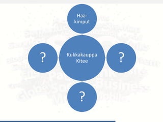 Kukkakauppa
Kitee
Hää-
kimput
?
?
?
 