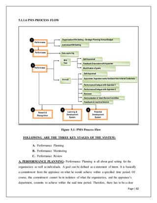 Pms Process Study of Performance Management System in HAL | DOCX