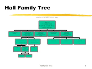 Hall Family Tree