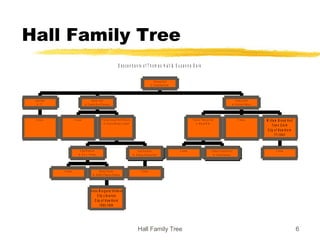 Hall Family Tree