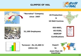 HAL Aircraft Presentation _Capability Building | PDF