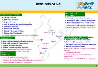 HAL Aircraft Presentation _Capability Building | PDF
