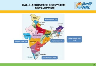 HAL Aircraft Presentation _Capability Building | PDF