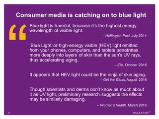 14
Consumer media is catching on to blue light
Blue light is harmful, because it’s the highest energy
wavelength of visible light.
– Huffington Post, July 2014
‘Blue Light’ or high-energy visible (HEV) light emitted
from your phones, computers, and tablets penetrates
more deeply into layers of skin than the sun's UV rays,
thus accelerating aging.
– Elle, October 2016
It appears that HEV light could be the ninja of skin aging.
– Get the Gloss, August 2016
Though scientists and derms don’t know as much about
it as UV light, preliminary research suggests the effects
may be similarly damaging.
– Women’s Health, March 2016
 