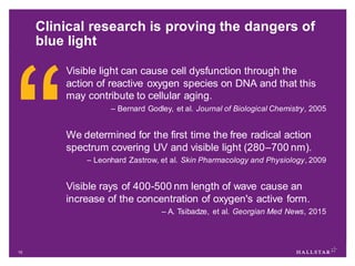 15
Clinical research is proving the dangers of
blue light
Visible light can cause cell dysfunction through the
action of reactive oxygen species on DNA and that this
may contribute to cellular aging.
– Bernard Godley, et al. Journal of Biological Chemistry, 2005
We determined for the first time the free radical action
spectrum covering UV and visible light (280–700 nm).
– Leonhard Zastrow, et al. Skin Pharmacology and Physiology, 2009
Visible rays of 400-500 nm length of wave cause an
increase of the concentration of oxygen's active form.
– A. Tsibadze, et al. Georgian Med News, 2015
 