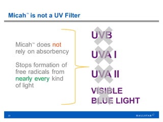 23
Micah™
is not a UV Filter
UVB
UVA I
UVA II
VISIBLE
BLUE LIGHT
MicahTM
does not
rely on absorbency
Stops formation of
free radicals from
nearly every kind
of light
 