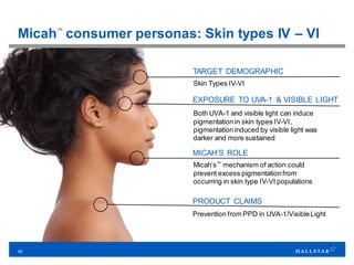 40
Micah™
consumer personas: Skin types IV – VI
TARGET DEMOGRAPHIC
Skin Types IV-VI
EXPOSURE TO UVA-1 & VISIBLE LIGHT
Both UVA-1 and visible light can induce
pigmentation in skin types IV-VI,
pigmentation induced by visible light was
darker and more sustained
MICAH’S ROLE
Micah’s™ mechanism of action could
prevent excess pigmentationfrom
occurring in skin type IV-VI populations
PRODUCT CLAIMS
Prevention from PPD in UVA-1/VisibleLight
 