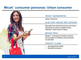 41
Micah™
consumer personas: Urban consumer
TARGET DEMOGRAPHIC
Urban Consumer
BLUE LIGHT INDOOR AND OUTDOOR
Blue light from electronic devices and indoor
elements can induce oxidative stress,
leading to visible signs of aging.
MICAH’S ROLE
Micah’s™
mechanism of action prevents
the formation of oxidative stress induced
by blue light
PRODUCT CLAIMS
• Anti-aging/Anti-wrinkle
• Blue light protection
 