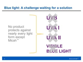 6
Blue light: A challenge waiting for a solution
No product
protects against
nearly every light
form except
Micah™
UVB
UVA I
UVA II
VISIBLE
BLUE LIGHT
 