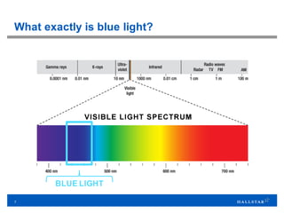 7
What exactly is blue light?
BLUE LIGHT
 