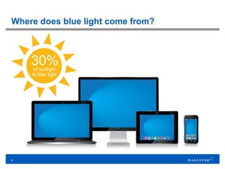 8
Where does blue light come from?
30%of sunlight
is blue light
 